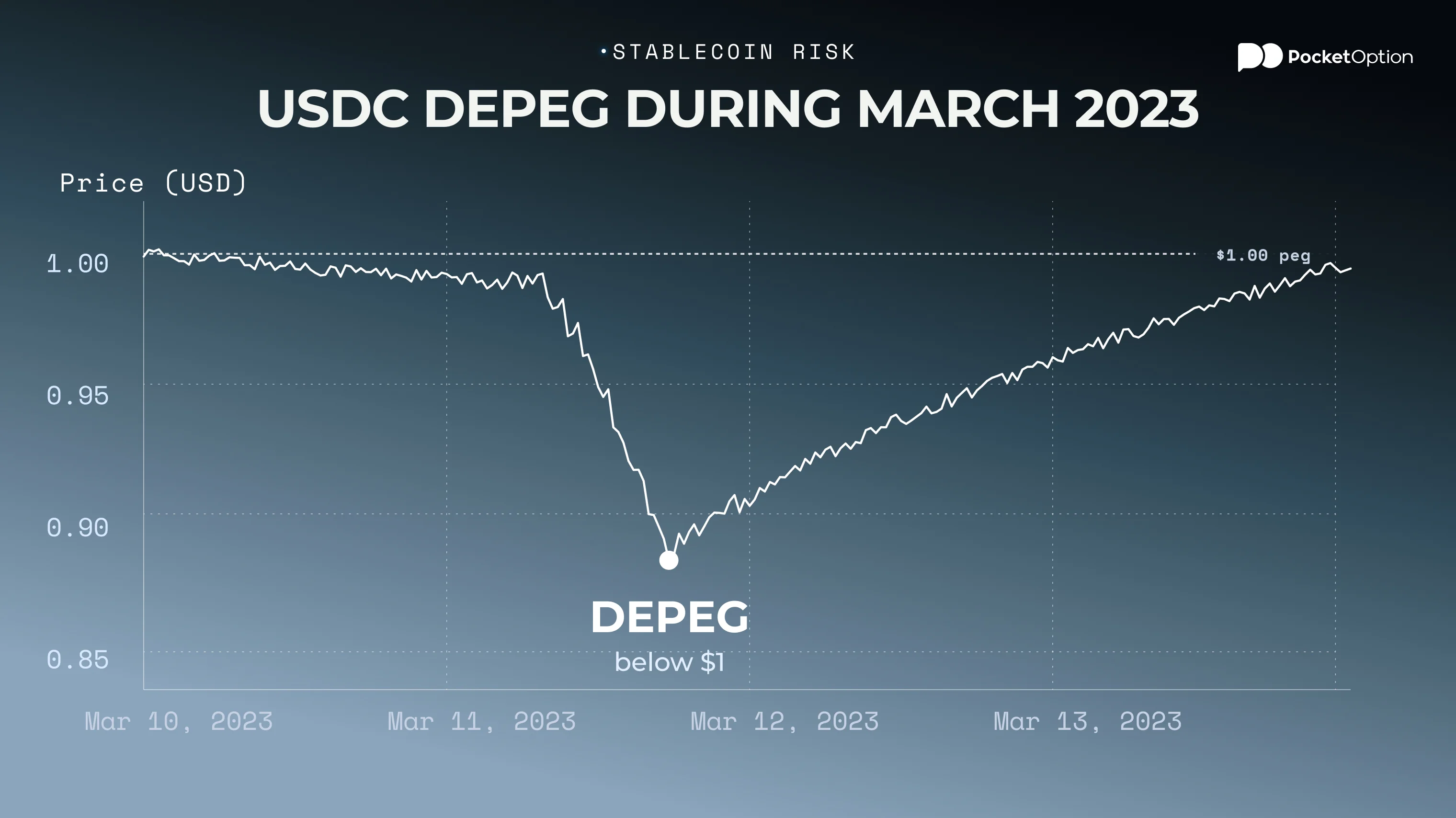 Depeg Watch 2026: Top 5 Algorithmic Stablecoins at Risk of Decoupling After Fed Rate Shifts