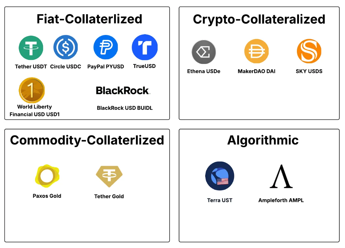 stablecoin crash risks