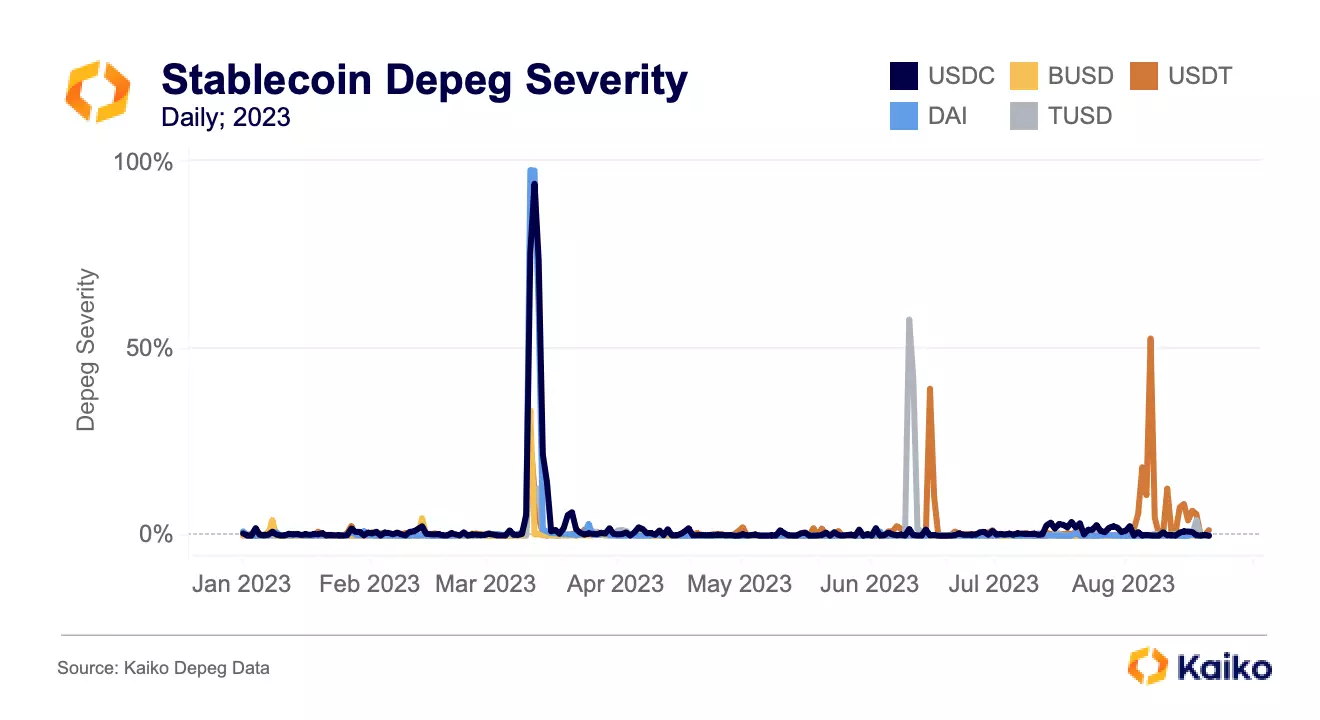 Depeg Watch