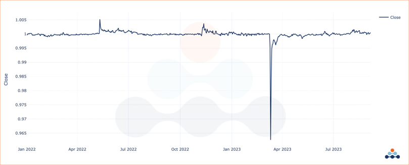 stablecoin depeg