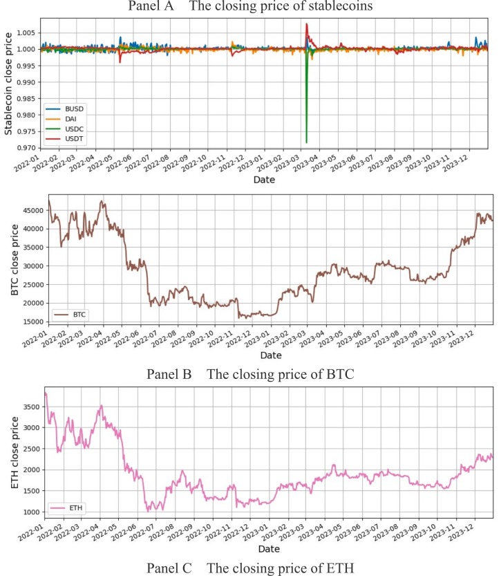 Stablecoin Depegging Risk in