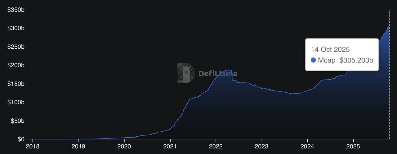 stablecoin depeg