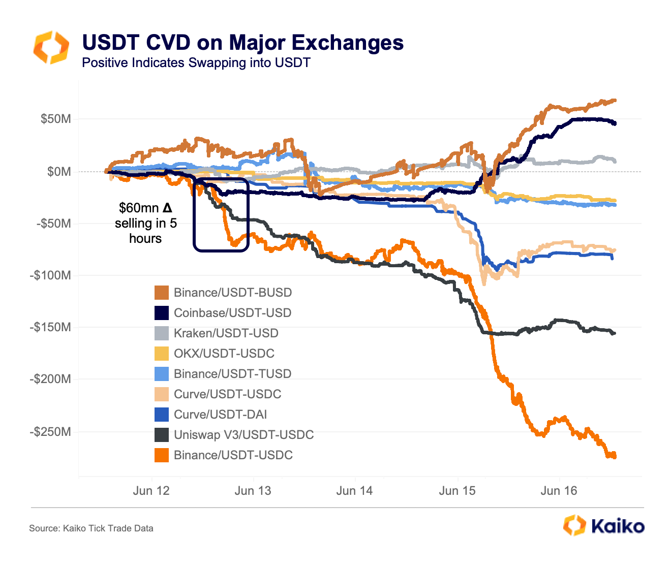 USDT depeg risk