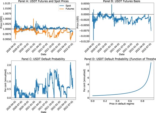 USDT depeg risk