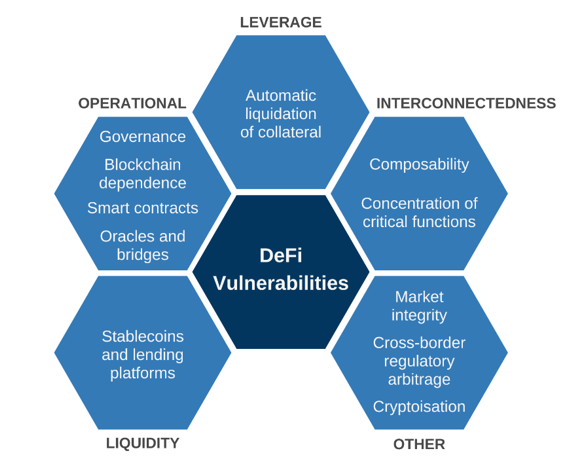 crypto stability risks