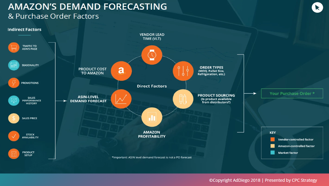 DeFi Strategy and Hybrid Models