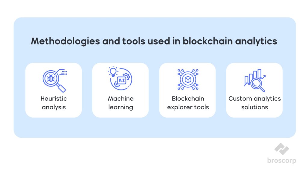 Blockchain Explorer Tools