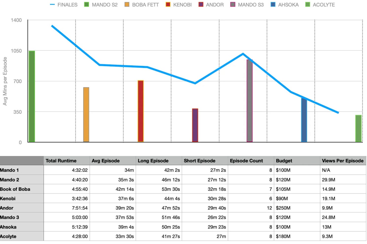 Blockchain Analytics Dashboard