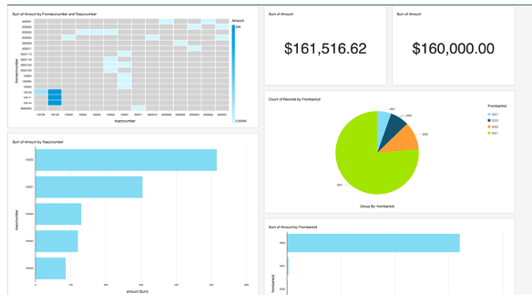 Blockchain Analytics Dashboard Subscription