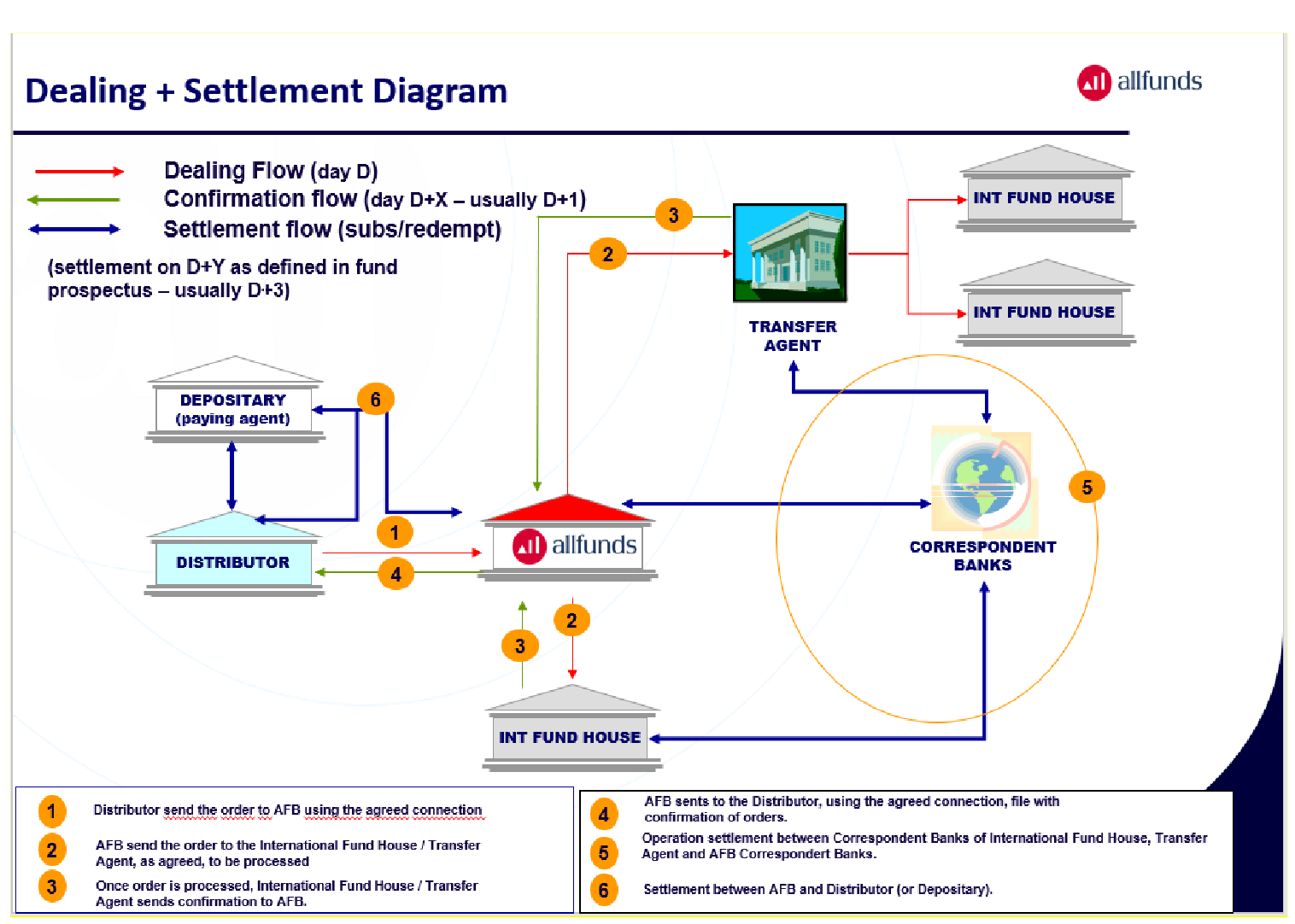 BUSD and Paxos Regulatory Settlement Guide