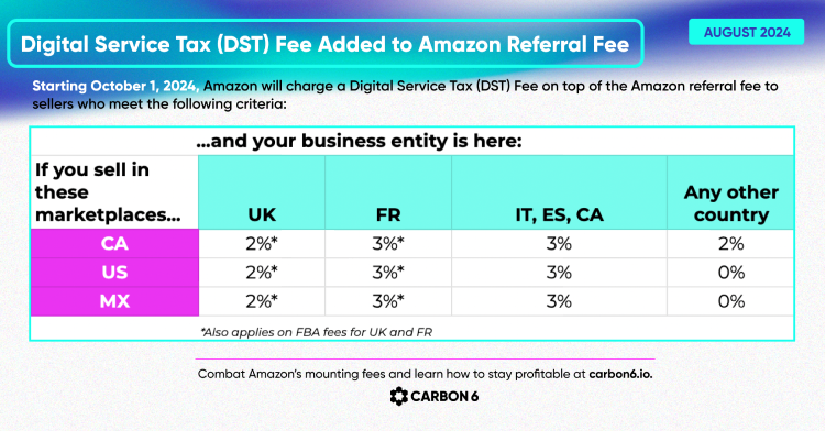 Digital Asset Redemption Services