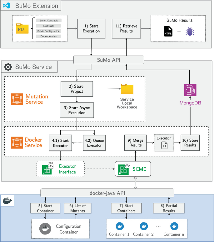 DeFi Security Tools