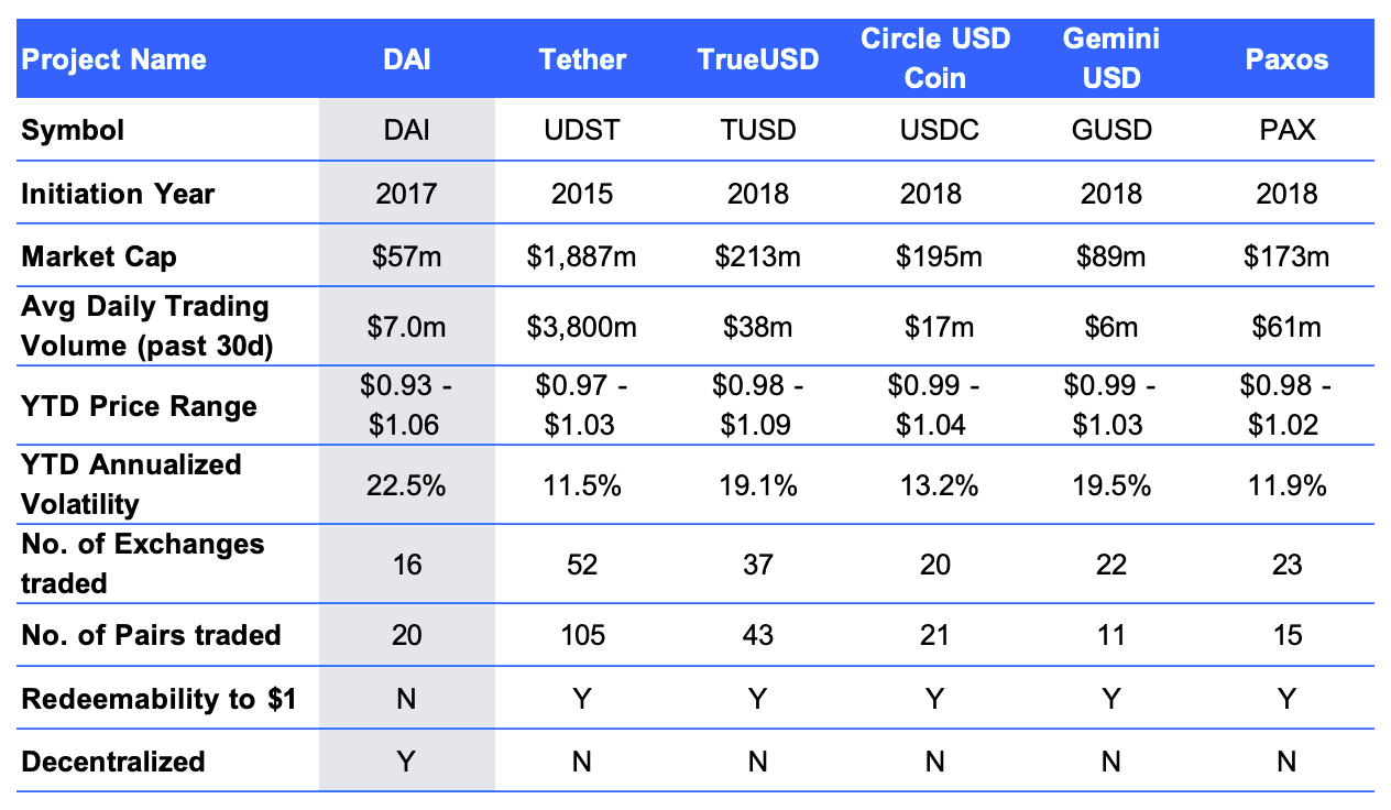 MakerDAO (MKR)