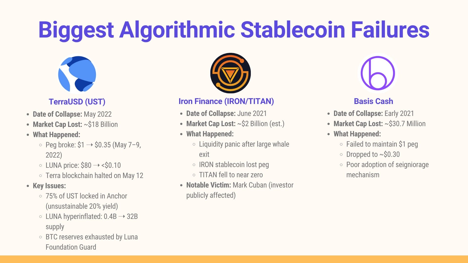 Algorithmic Stablecoins: Mechanics and Risks