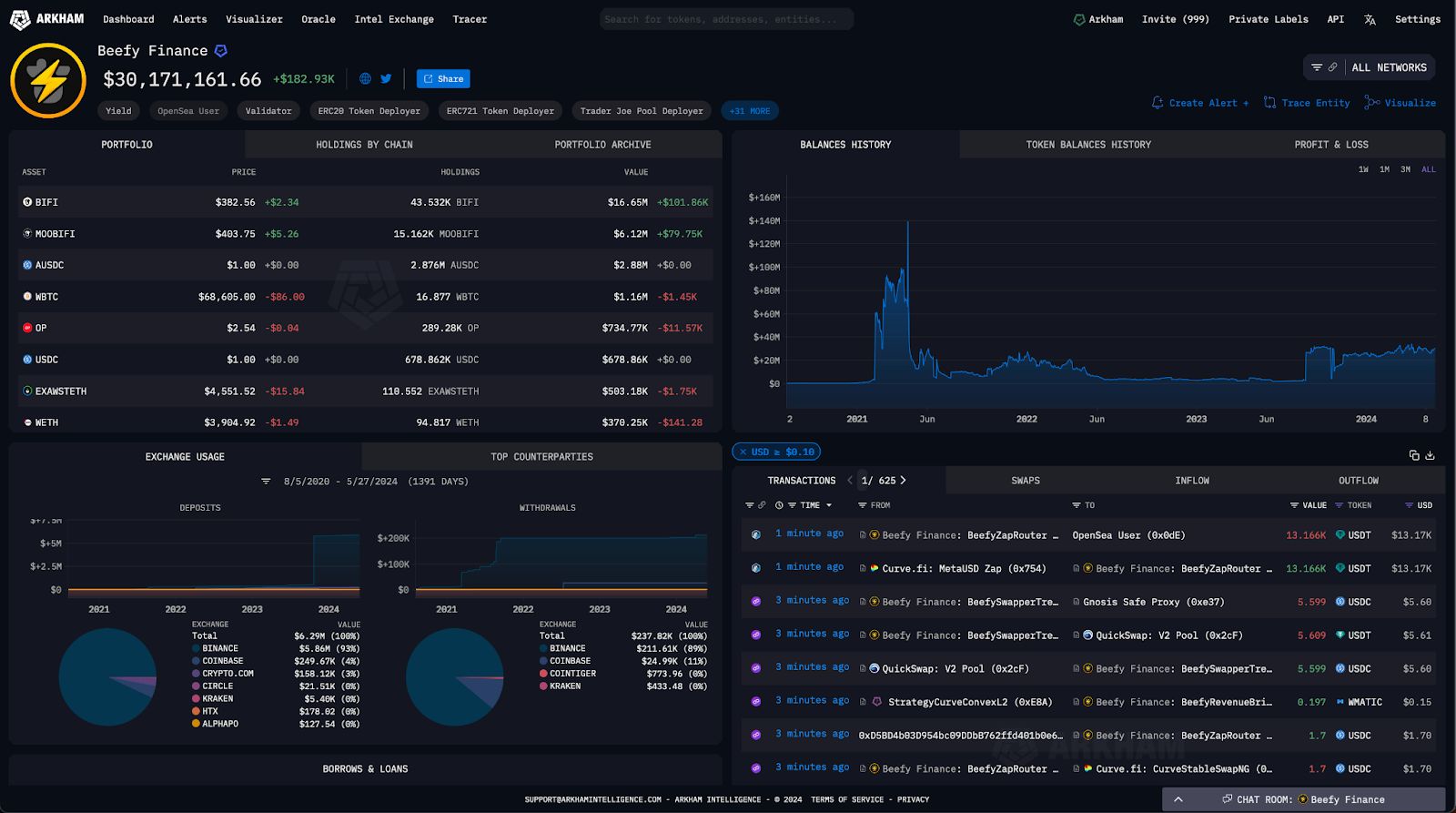 Y2K Finance stablecoin depeg derivatives interface
