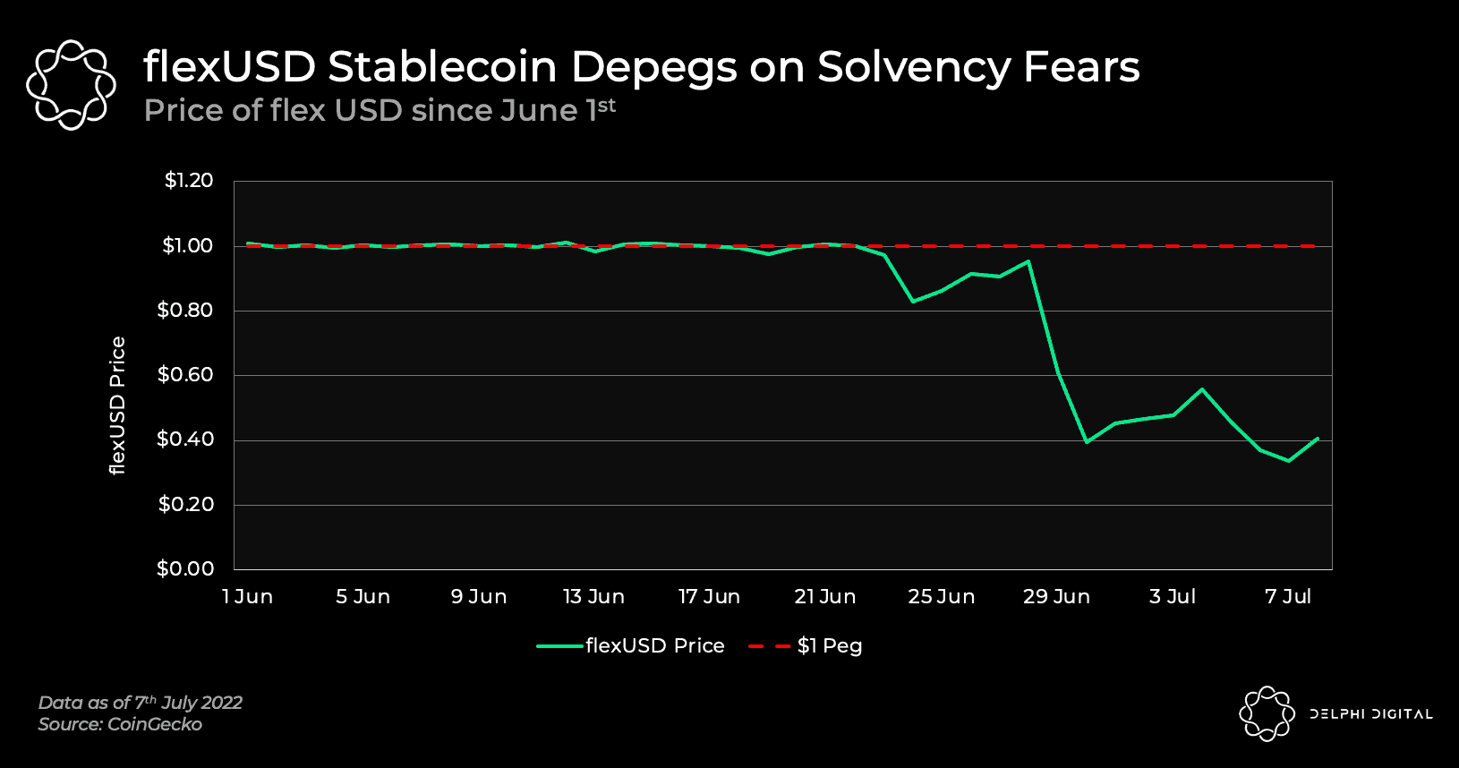 Portfolio with USDC, DAI, LUSD, sUSD stablecoins