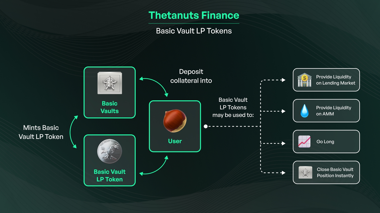 DeFi platform offering USDT put options