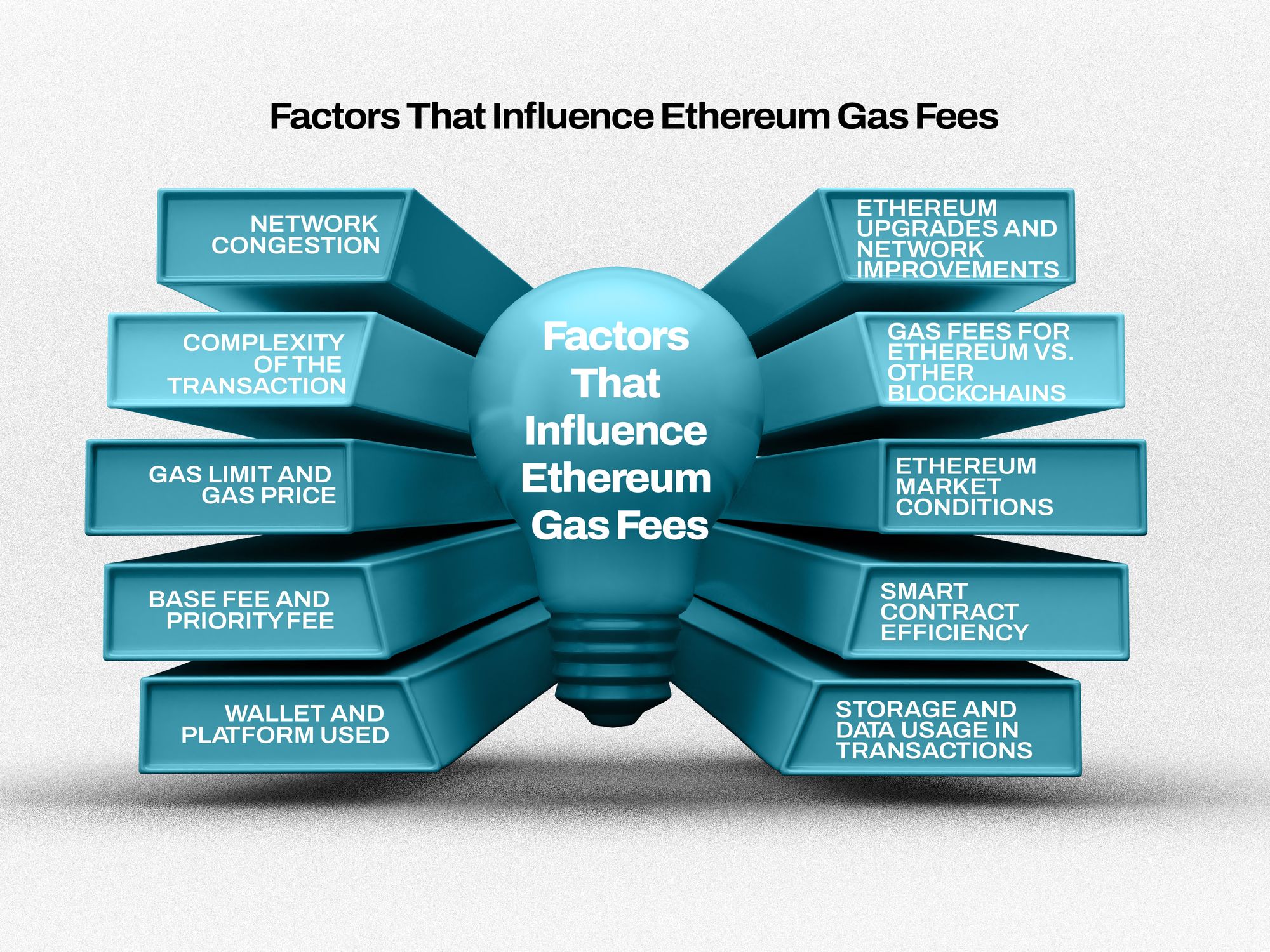 high gas fees Ethereum stablecoin transfer