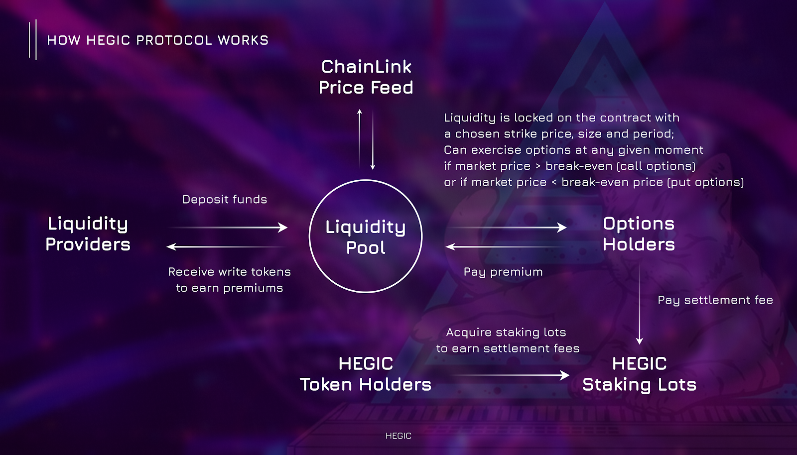 Opyn options trading interface DeFi