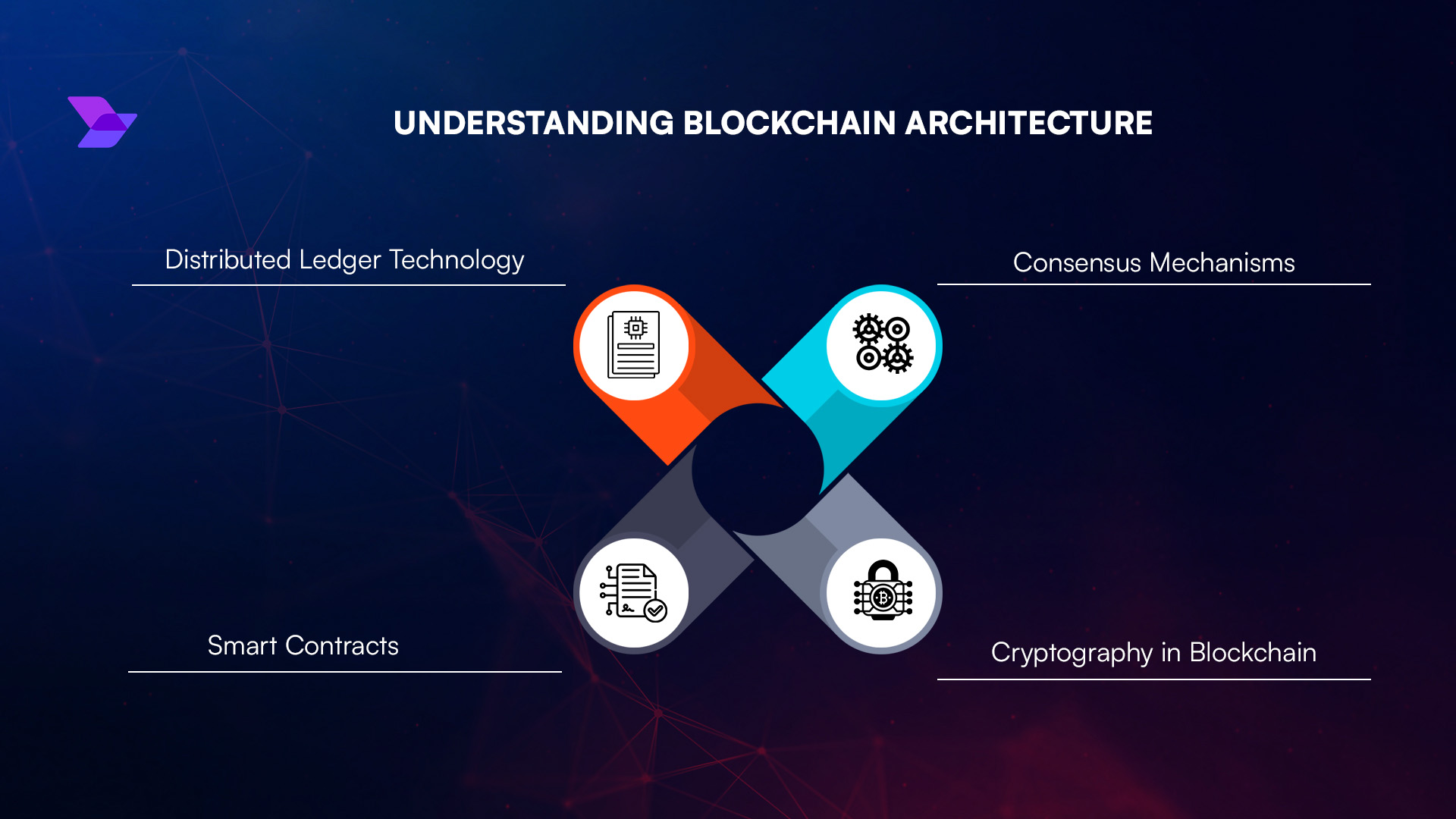 blockchain security audit process