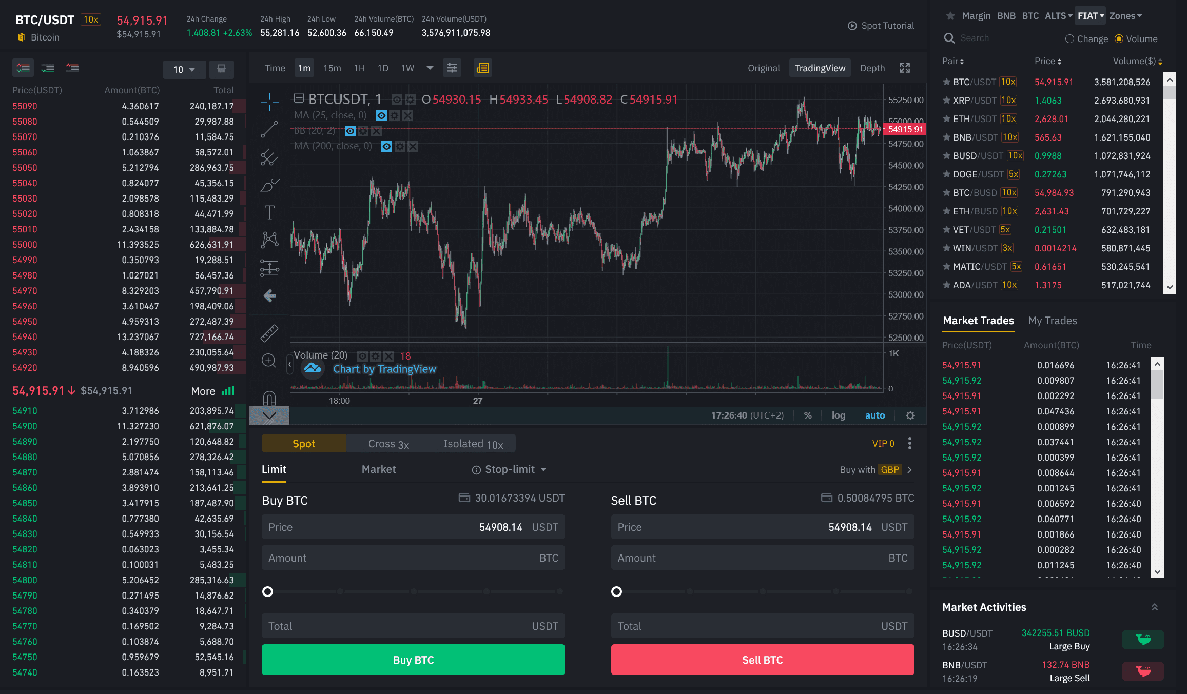 Stablecoin portfolio diversification chart