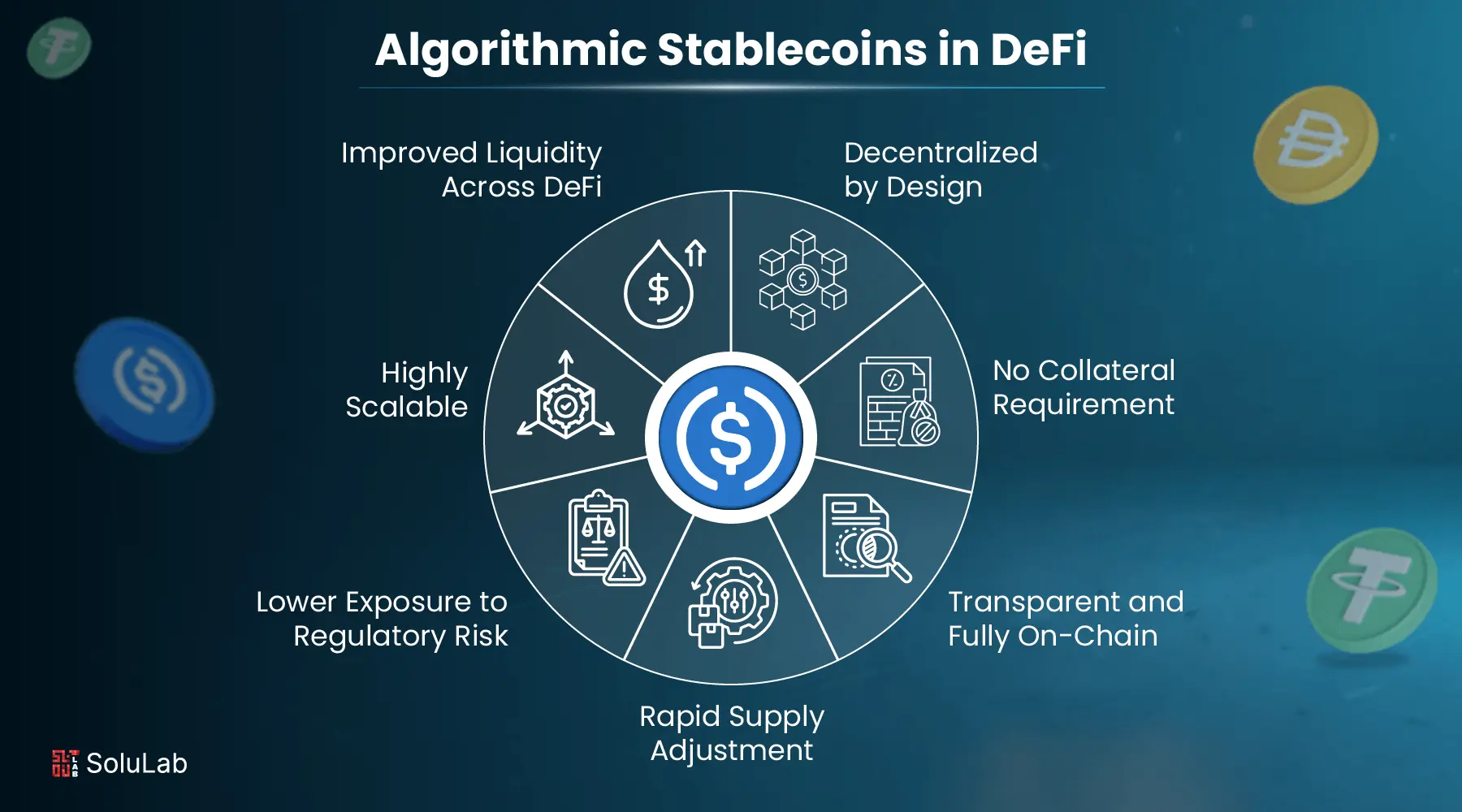 High-speed trading terminal displaying live stablecoin peg metrics and DeFi risk management tools for hedging against depegs in 2024.