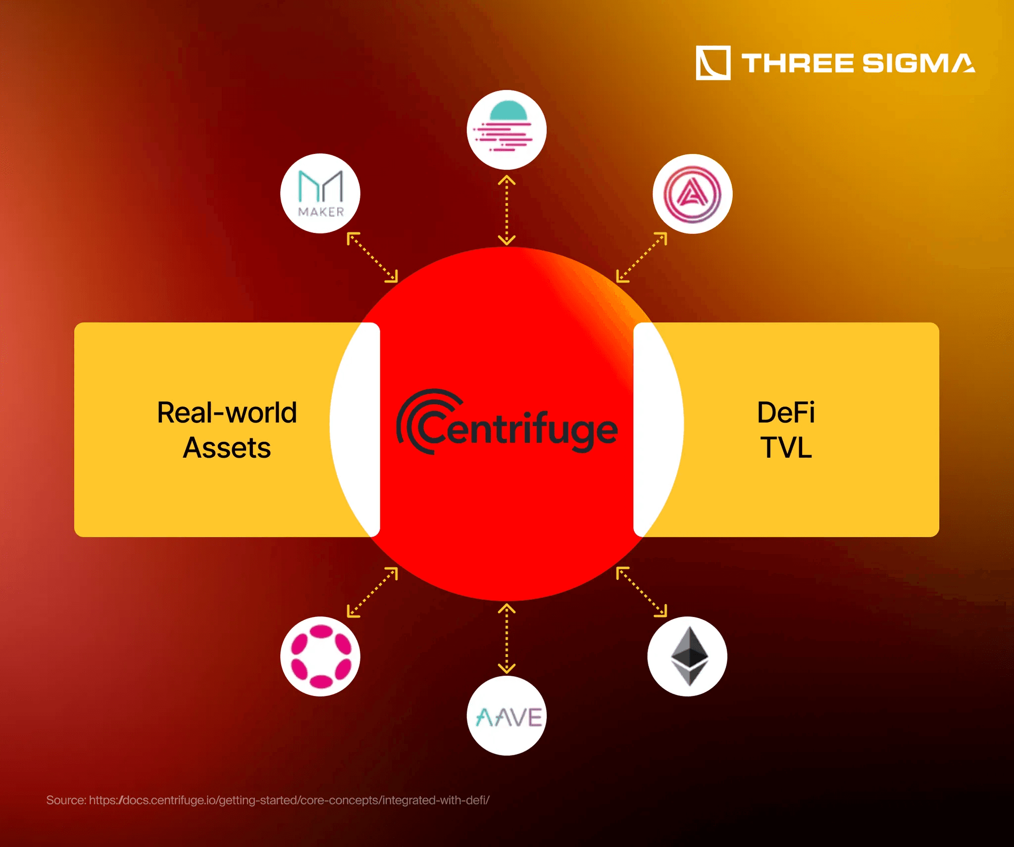 Conceptual illustration of a DeFi liquidation cascade triggered by stablecoin depeg, showing interconnected protocols and digital assets in a chain reaction