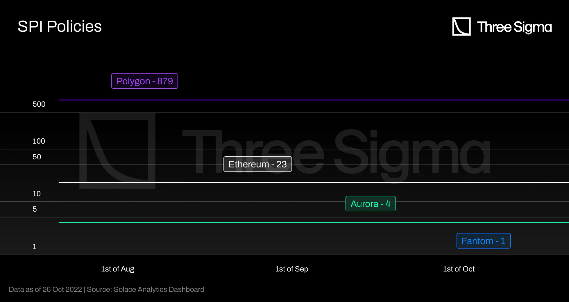 Y2K Finance Hedge Vaults dashboard