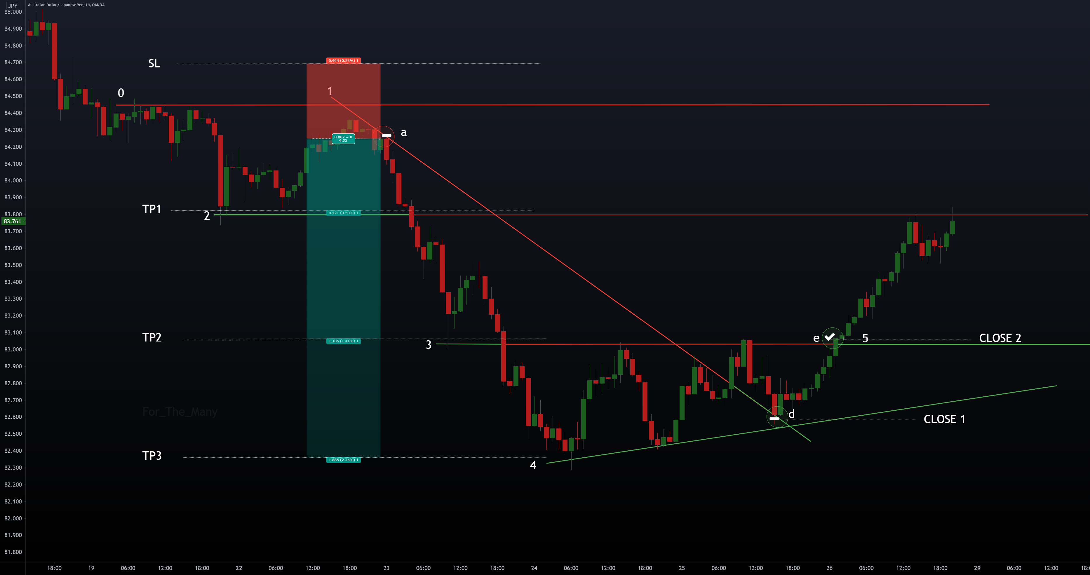 crypto DEX stop-loss order setup