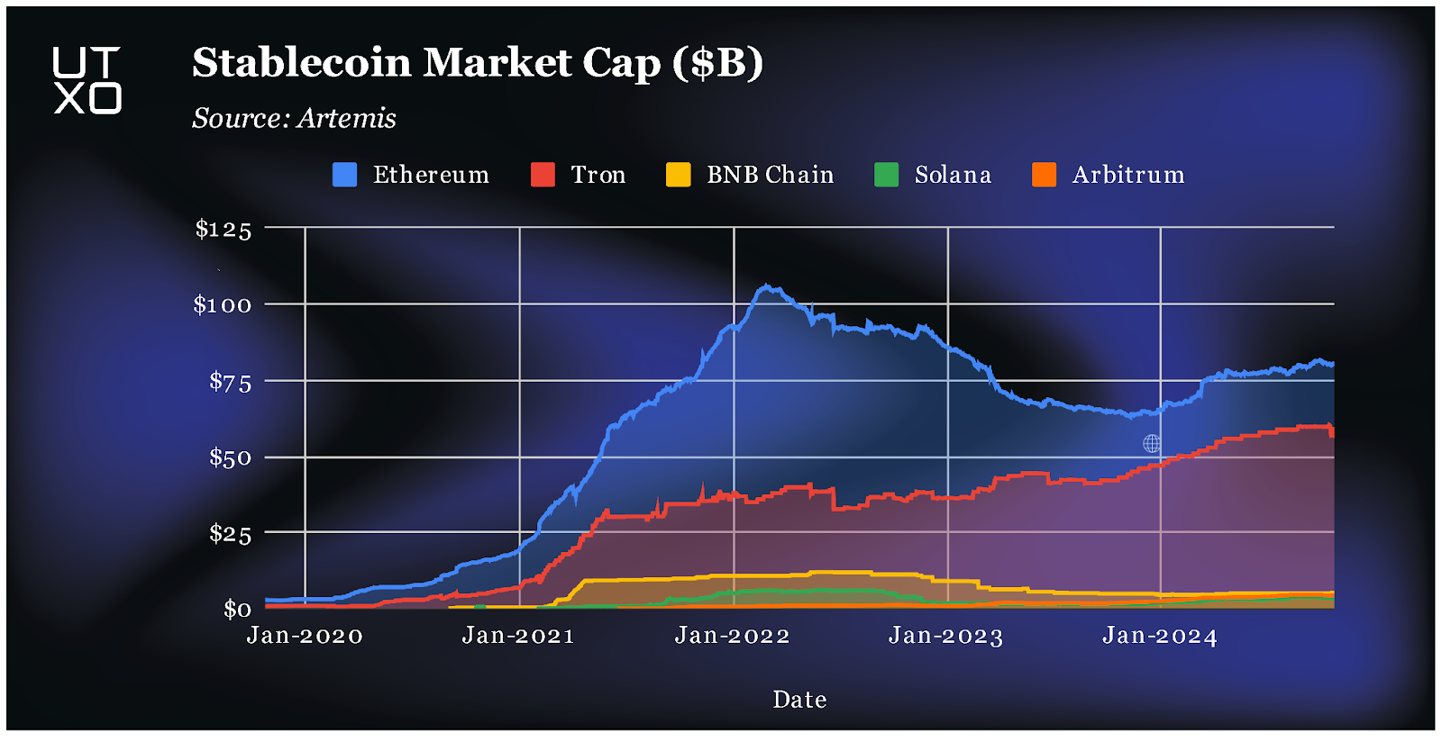 Diagram illustrating how a stablecoin depeg triggers a cascade of liquidations across DeFi lending protocols, showing interconnected platforms and risk flow.