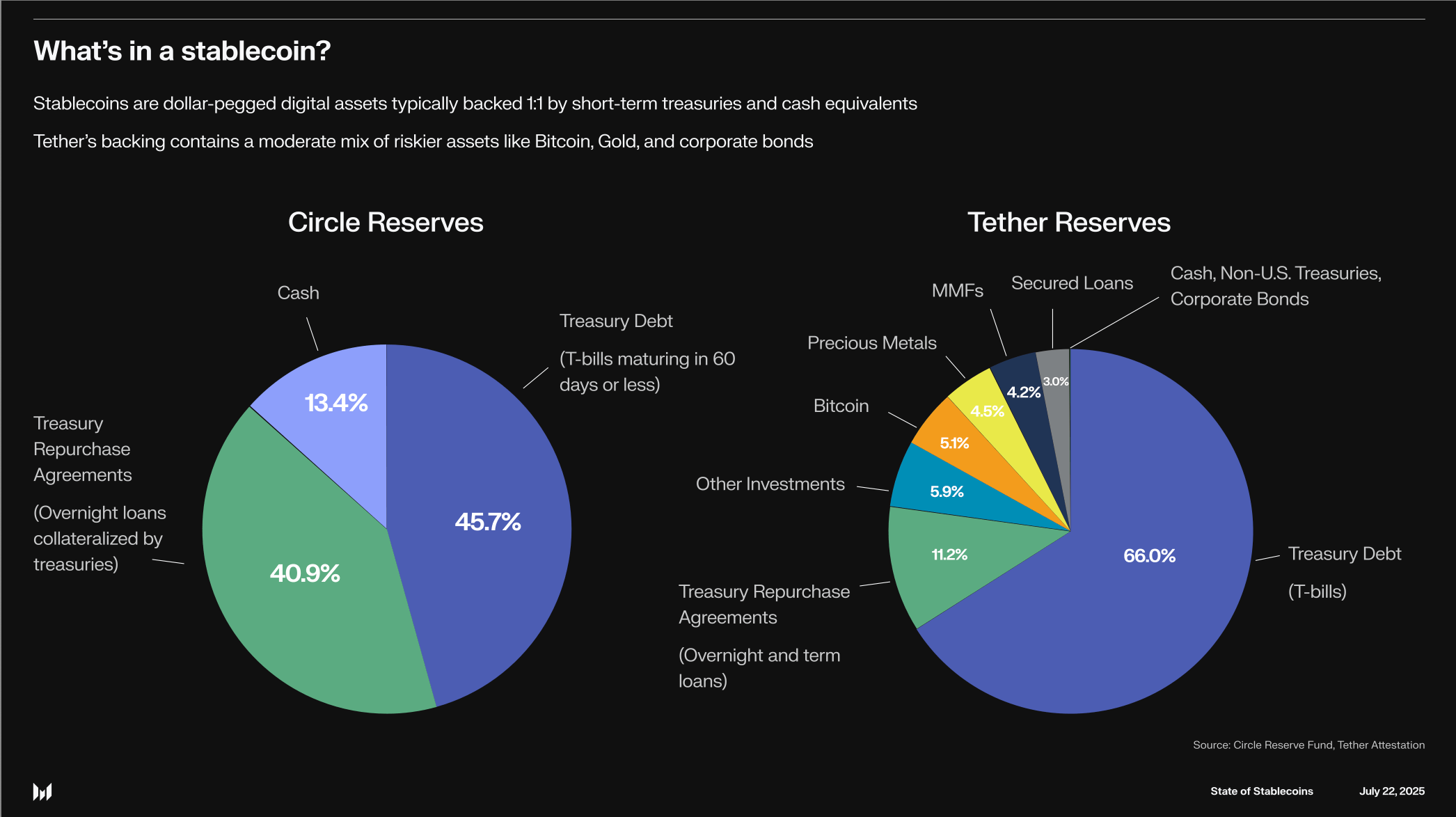 DeFi protocol collateral dashboard during stablecoin depeg