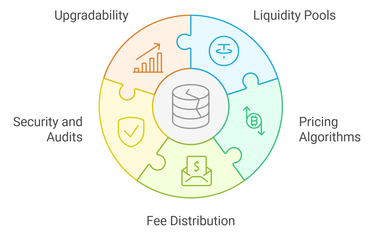 DeFi protocol open source smart contract repository