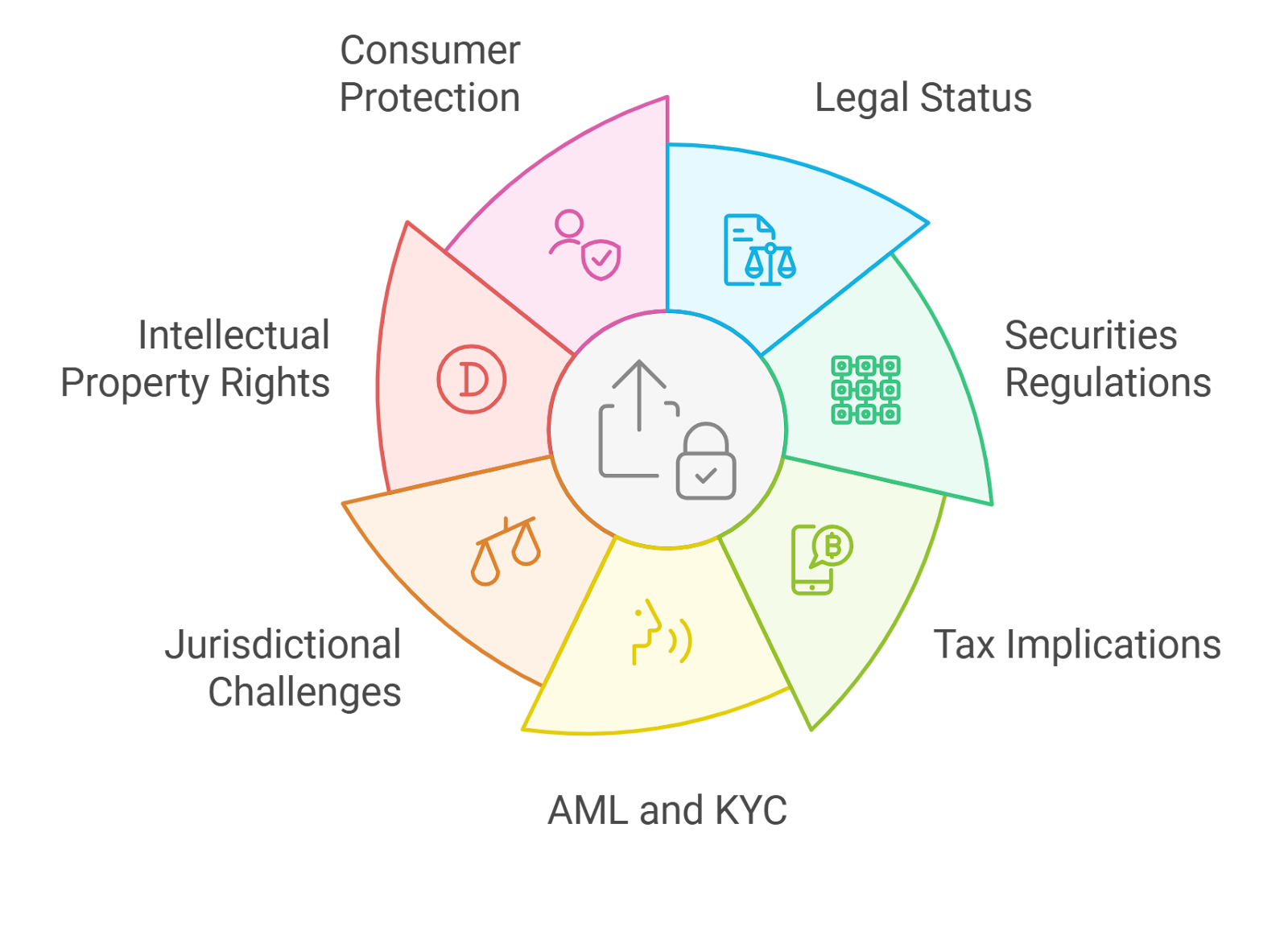 Compound DAO governance voting interface