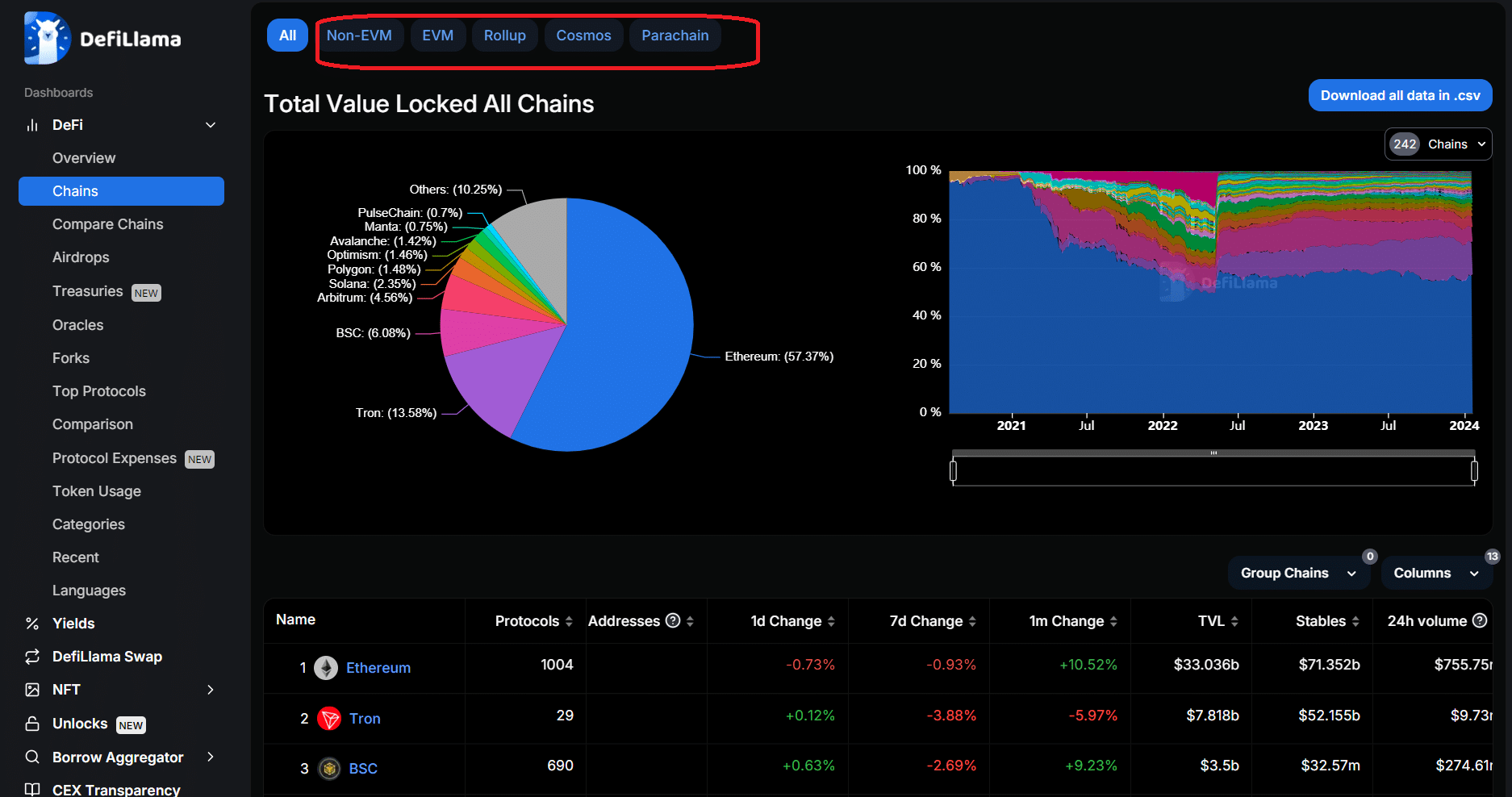 DefiLlama protocol analytics dashboard