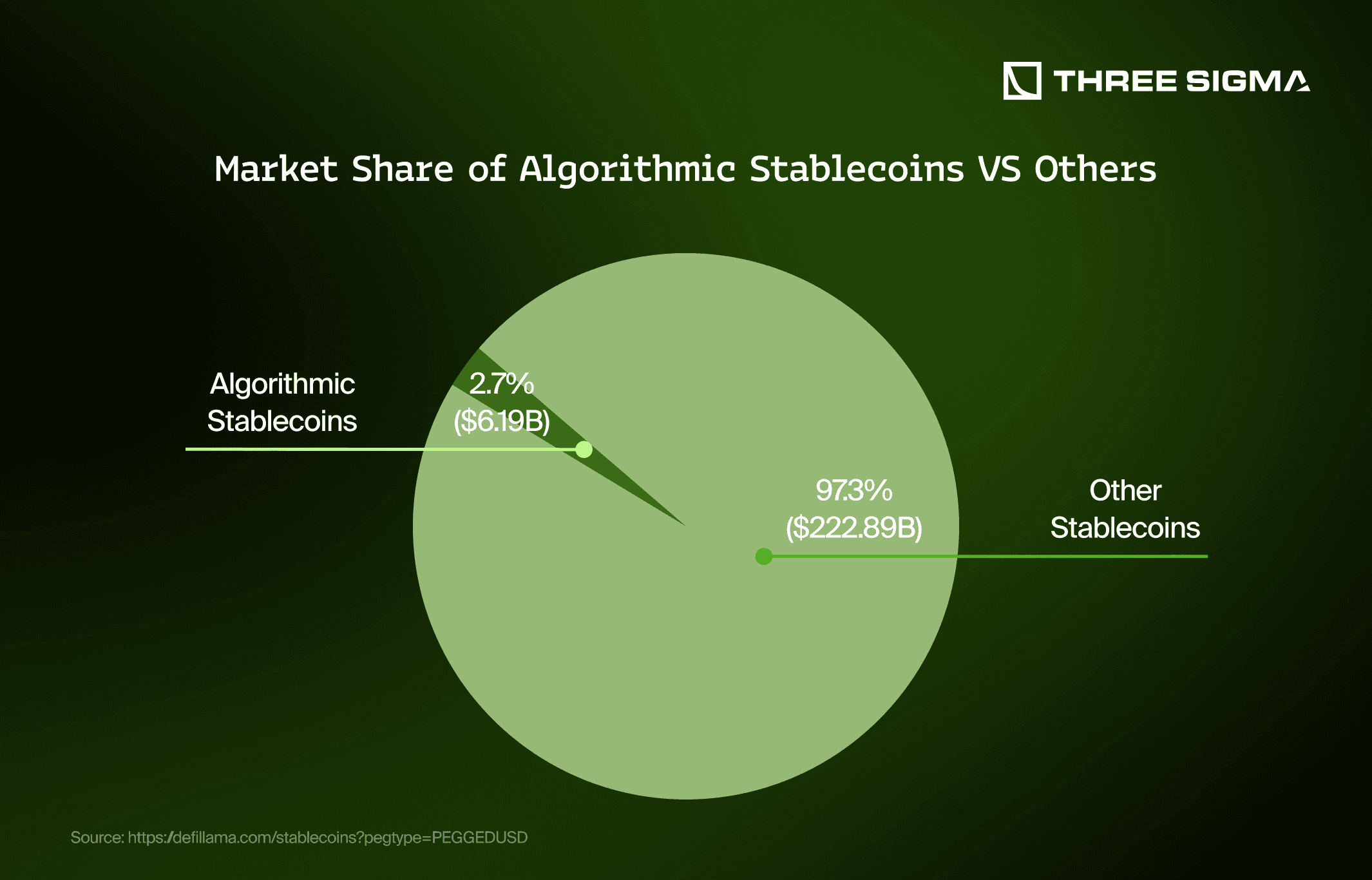 DeFi hedging strategies for stablecoin depeg