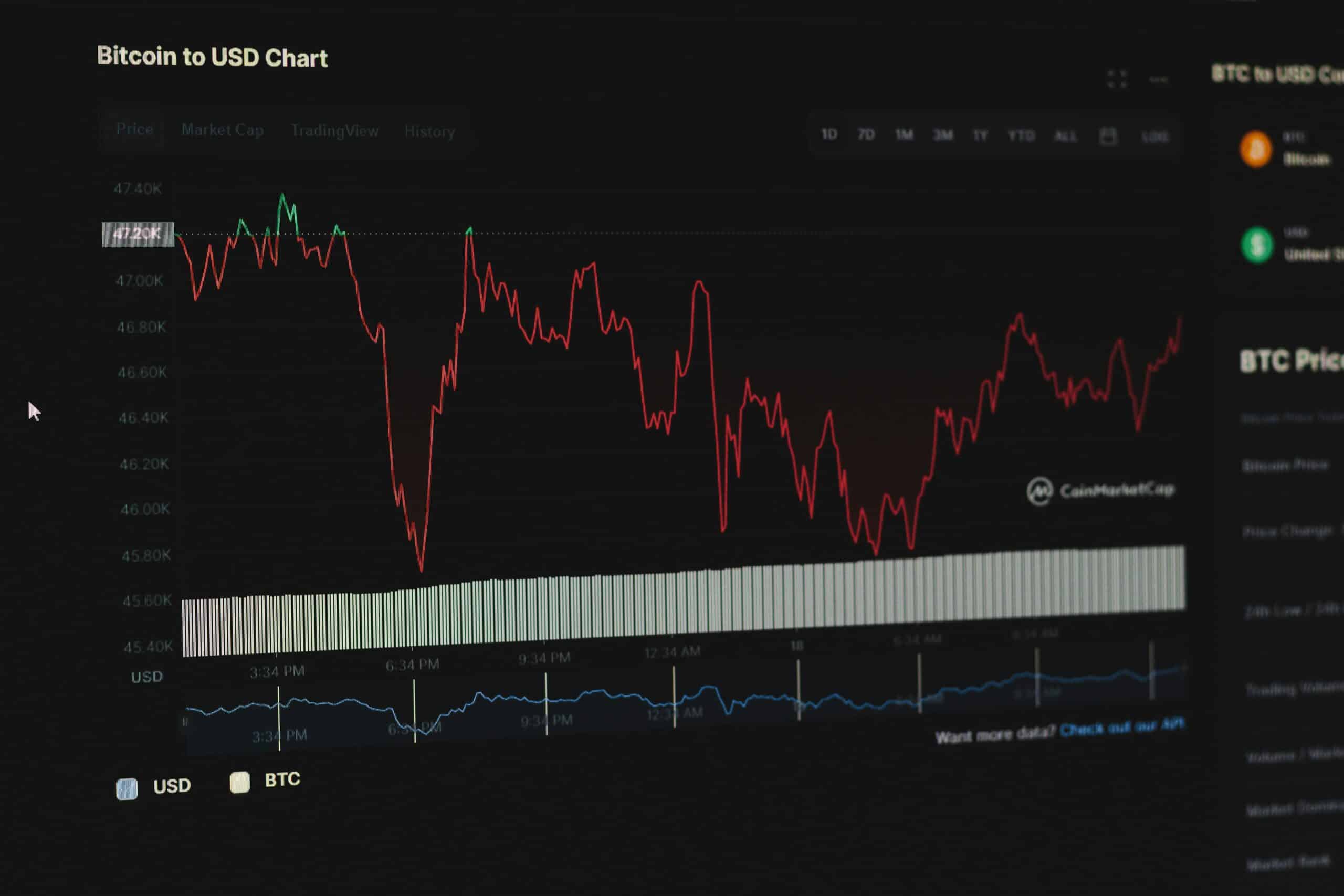 Xeno Finance xUSD stablecoin crash chart