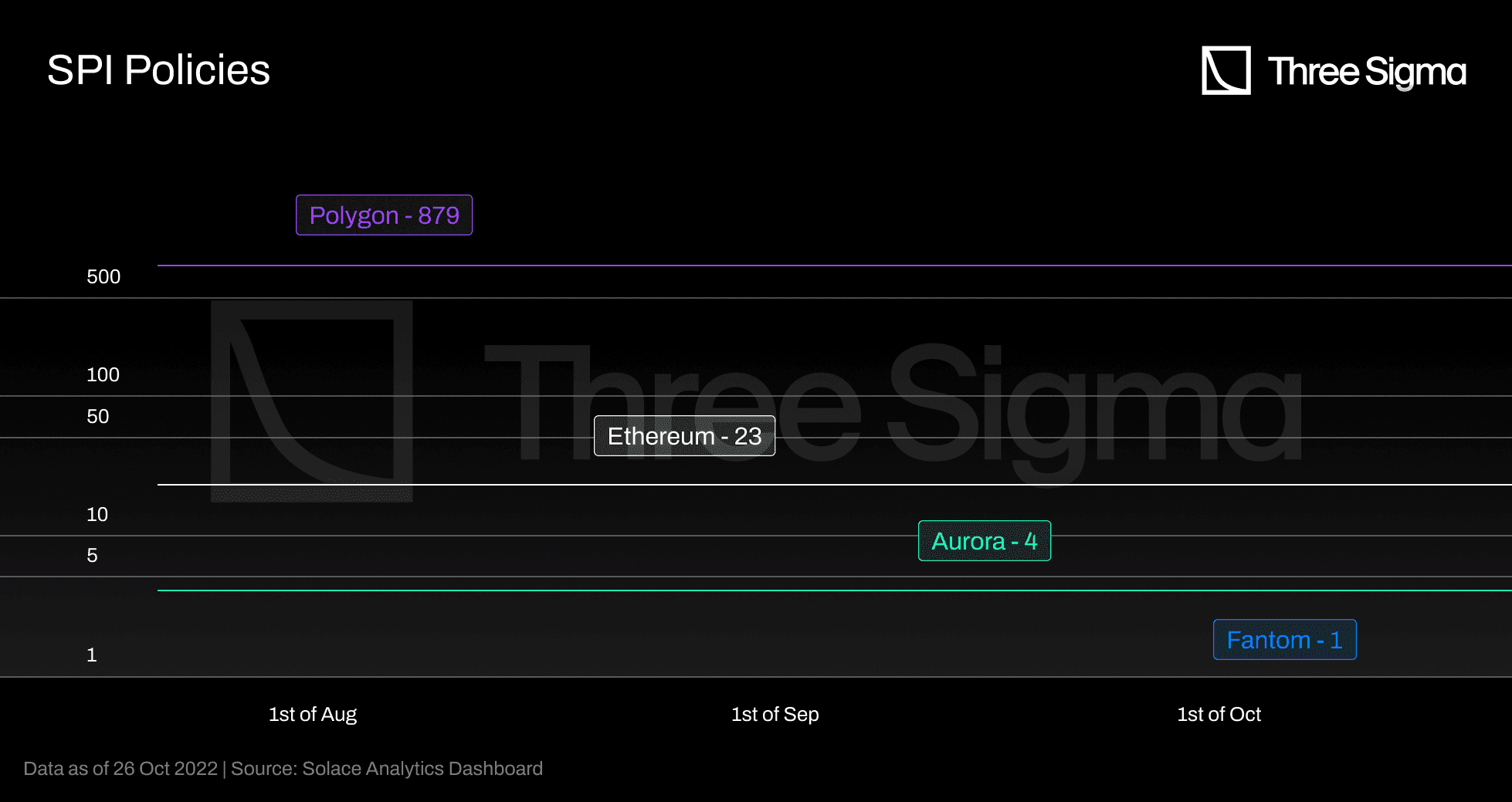 Nexus Mutual DeFi insurance dashboard