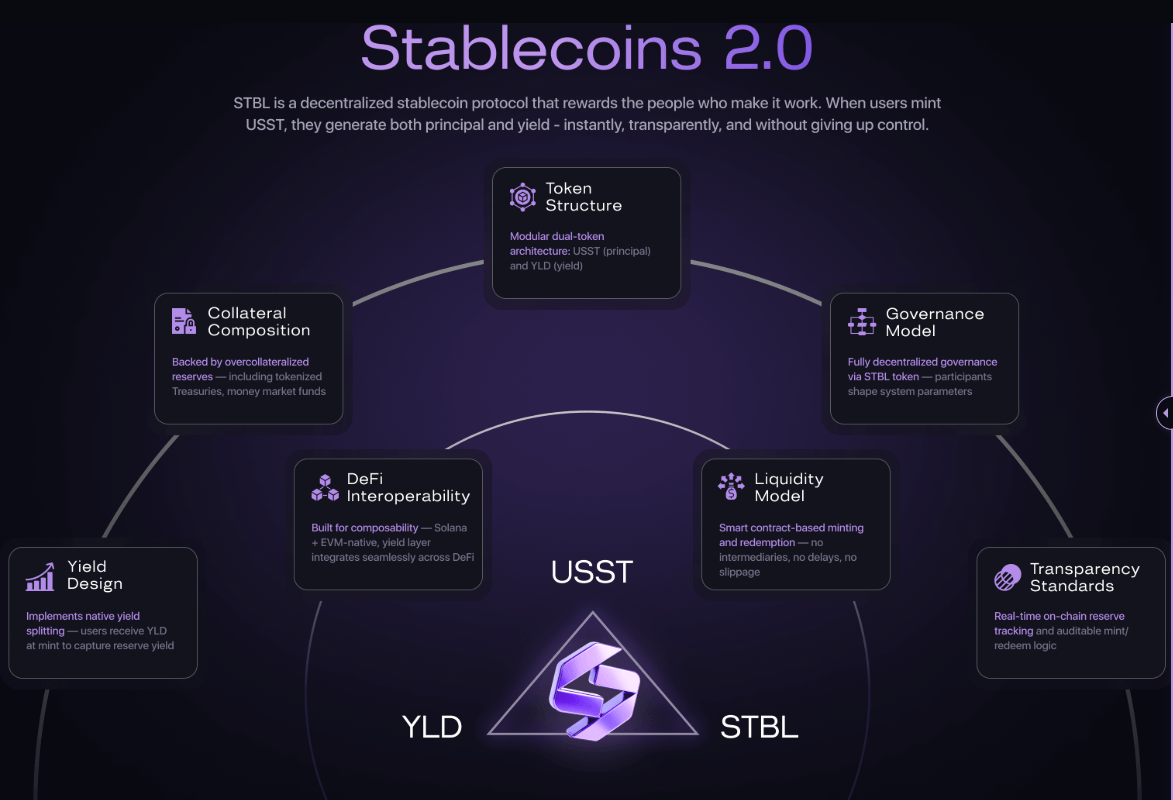 Network graph showing interconnected DeFi protocols and cascading stablecoin failures highlighting systemic risk