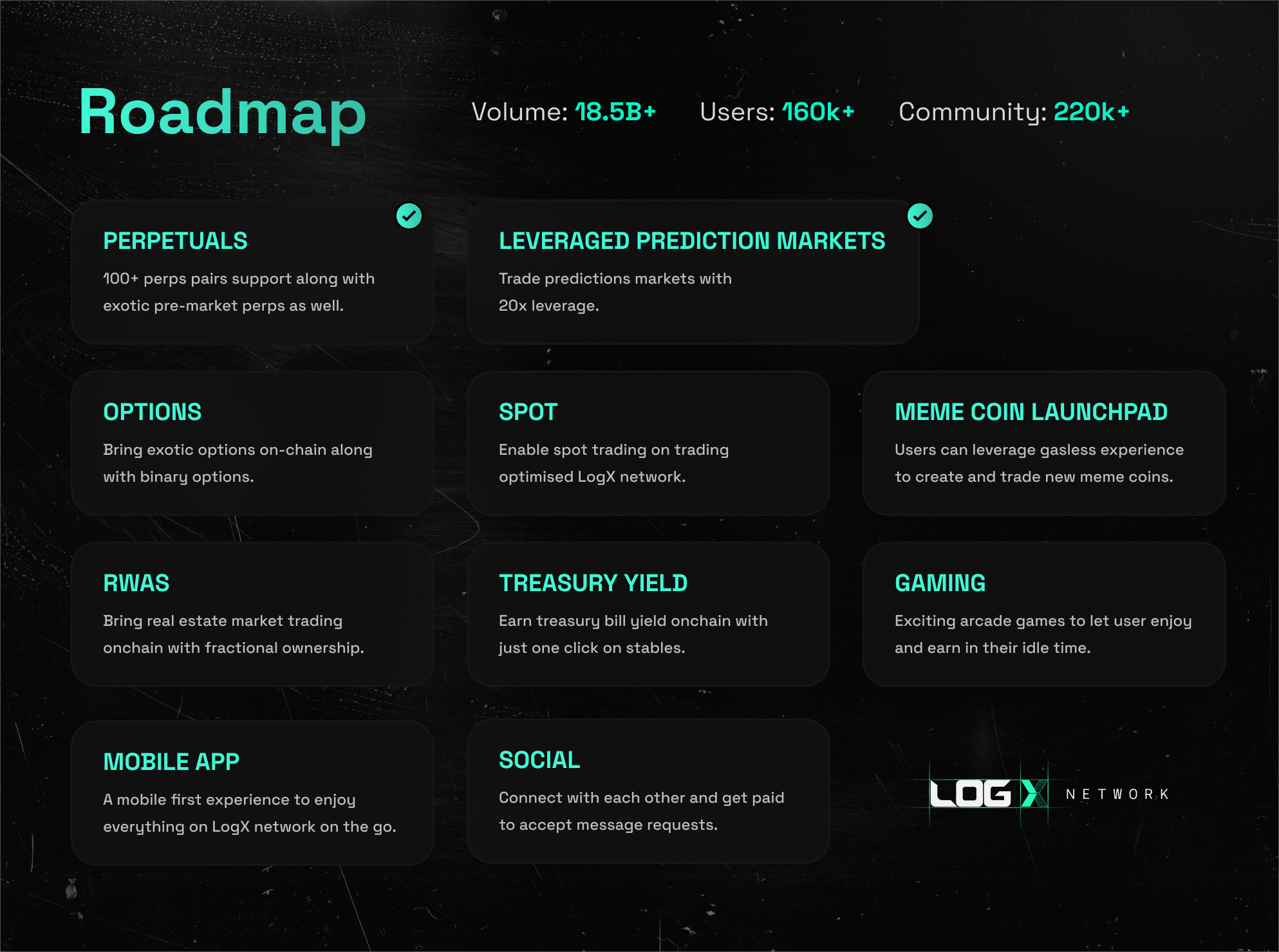 dYdX perpetual swap stablecoin hedge